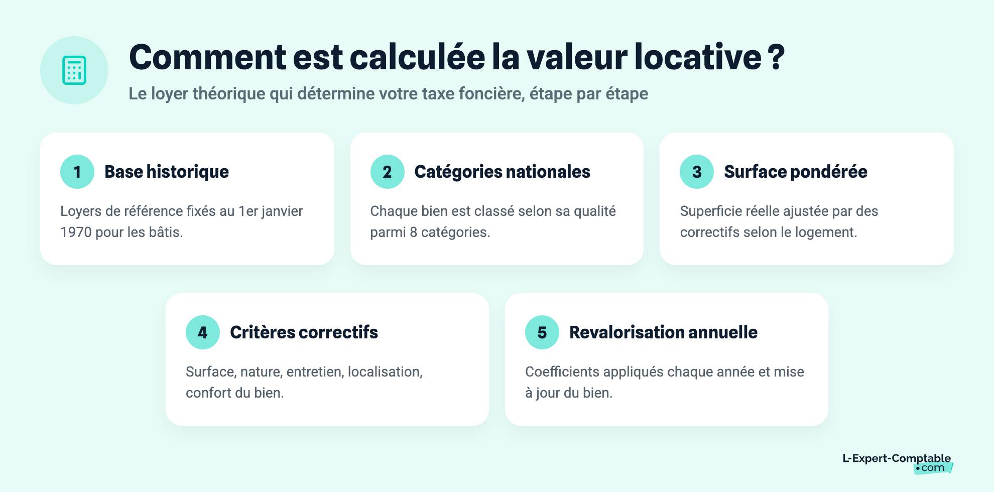 Comment est calculée la valeur locative ?